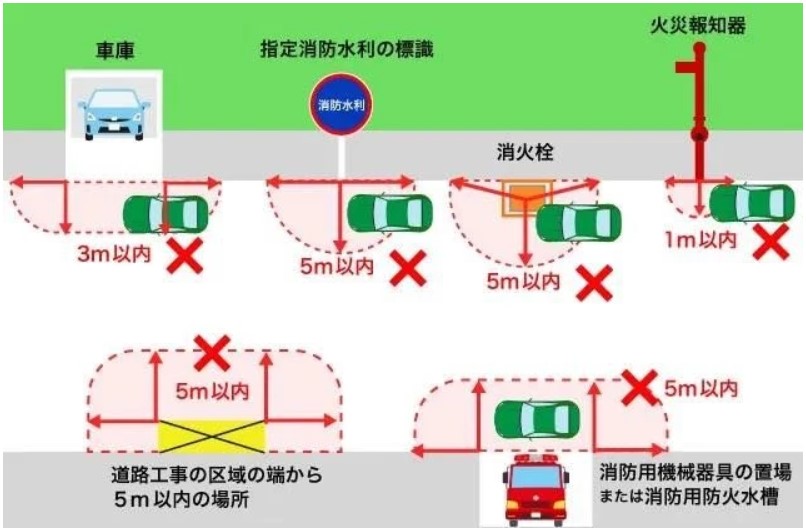 駐車禁止